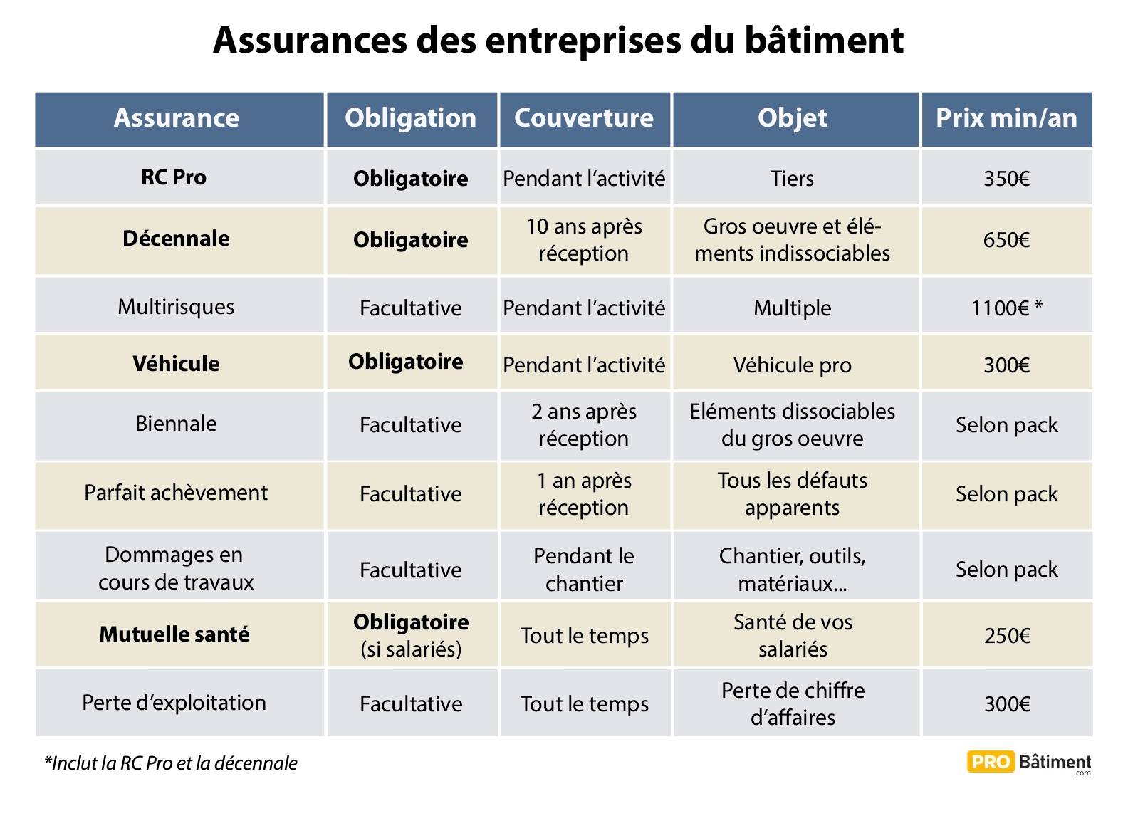 découvrez notre assurance dédiée aux jeunes permis de moto, conçue pour offrir une protection complète et adaptée à votre profil. profitez de tarifs compétitifs et de garanties sur mesure pour rouler en toute sérénité.