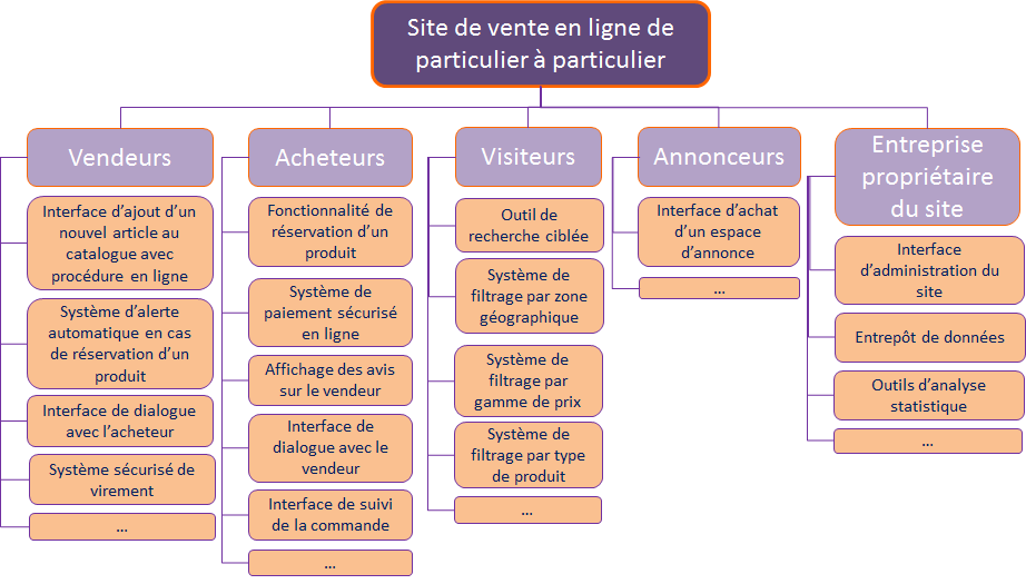 découvrez les nombreux avantages des deux-roues, alliant praticité et économie, tout en explorant les mesures de sécurité essentielles pour rouler en toute confiance. apprenez comment maximiser votre expérience et assurer votre protection sur la route.