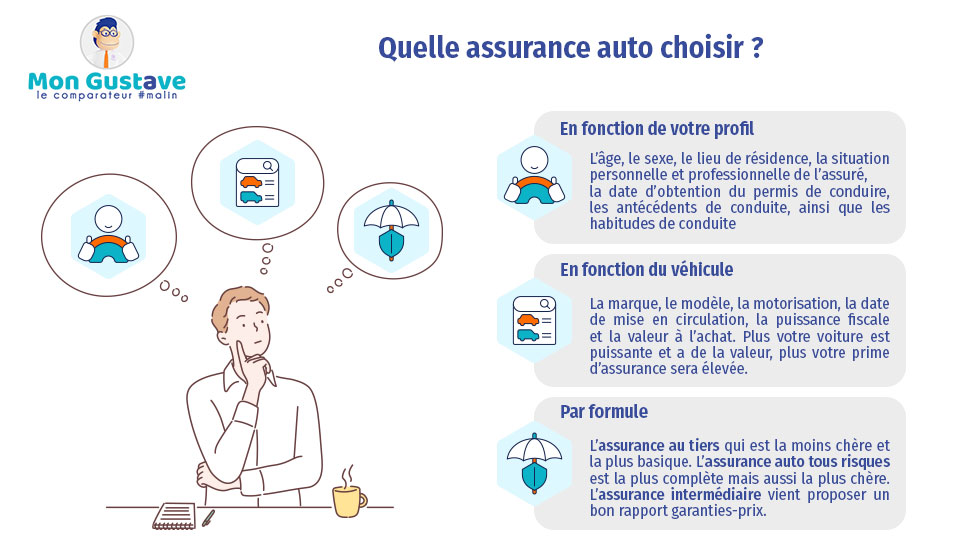 découvrez nos conseils pour faire le meilleur choix en matière d'assurance auto. comparez les offres, comprenez les garanties essentielles et trouvez la couverture adaptée à vos besoins et votre budget.