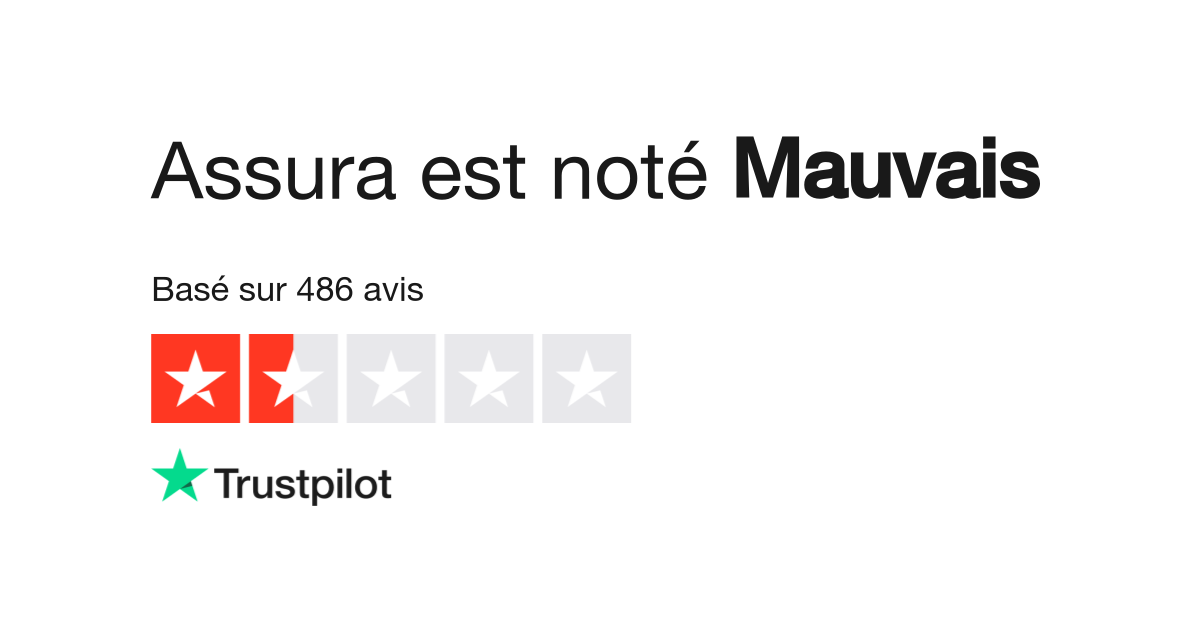 obtenez un devis personnalisé pour votre assurance avec assura. comparez les meilleures options d'assurance santé, habitation et auto pour protéger ce qui compte le plus pour vous. demandez votre devis dès aujourd'hui et bénéficiez d'une couverture adaptée à vos besoins!