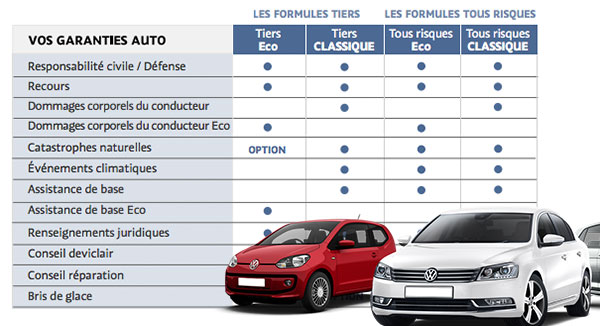 obtenez rapidement votre devis d'assurance maaf en ligne. comparez les options adaptées à vos besoins et bénéficiez d'une protection complète et personnalisée pour votre voiture, habitation ou santé. rejoignez maaf pour une assurance fiable et accessible.