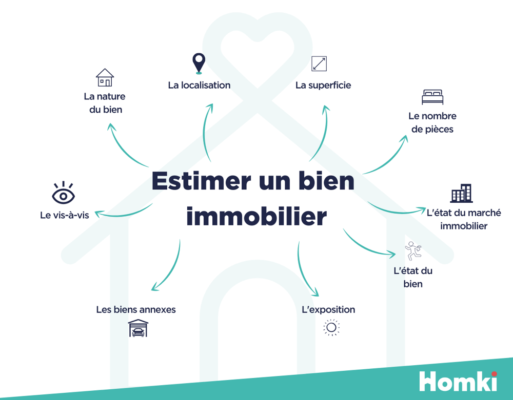 obtenez une estimation précise de votre assurance en quelques minutes. comparez les offres et choisissez la couverture adaptée à vos besoins. protégez votre avenir en découvrant nos conseils et outils d'évaluation.