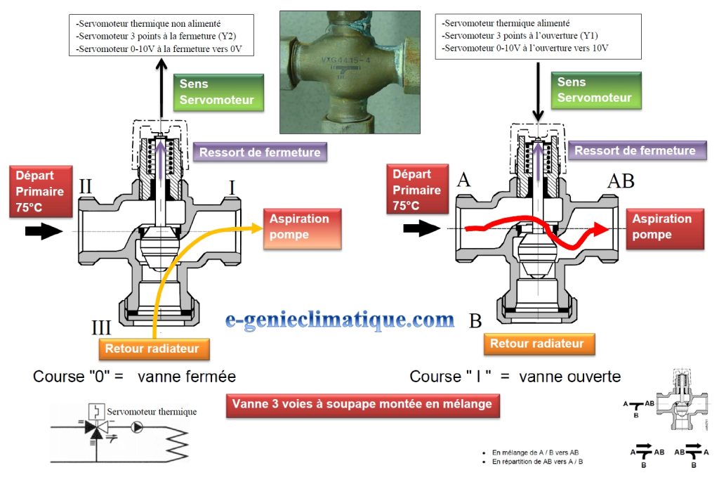 découvrez le fonctionnement et les avantages d'une mutuelle santé. apprenez comment elle peut compléter votre couverture médicale, réduire vos frais de santé et vous offrir un meilleur accès aux soins. informez-vous sur les garanties, les niveaux de remboursement et les options adaptées à vos besoins.