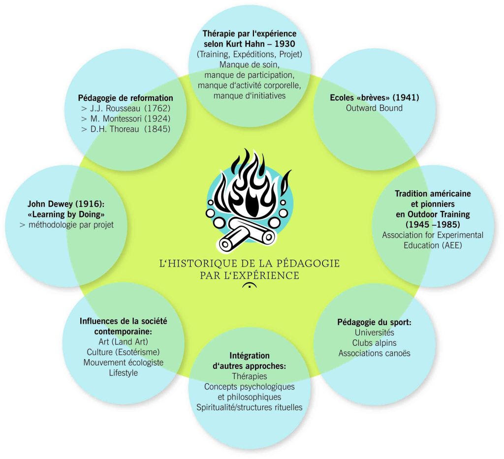 découvrez comment les groupes et les assurances peuvent offrir des solutions adaptées à vos besoins. explorez les avantages des assurances collectives pour protéger votre santé et sécuriser votre avenir.