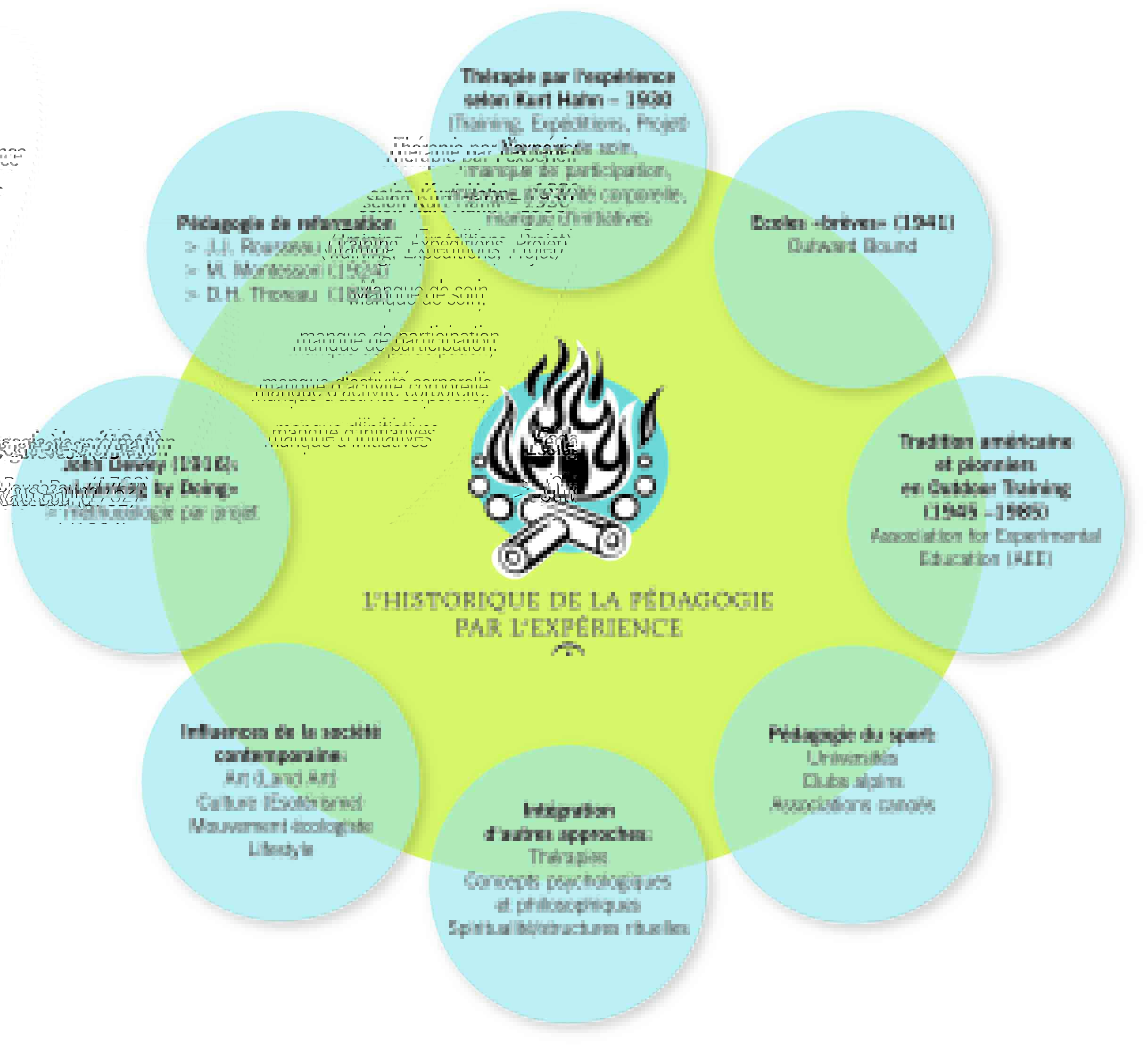 découvrez comment les groupes et les assurances peuvent offrir des solutions adaptées à vos besoins. explorez les avantages des assurances collectives pour protéger votre santé et sécuriser votre avenir.