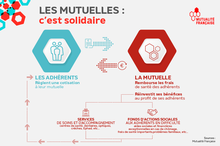 découvrez la meilleure mutuelle pour motards à bordeaux, offrant des garanties adaptées à vos besoins spécifiques. protégez-vous sur la route avec des options flexibles et un service client dédié.