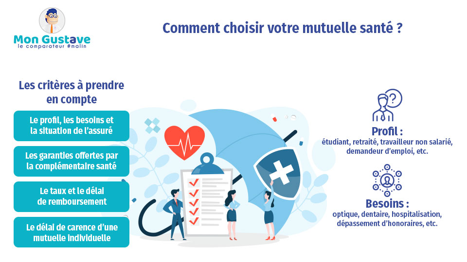 découvrez notre mutuelle tns haut de gamme, spécialement conçue pour les travailleurs non-salariés. profitez d'une couverture santé complète, de services personnalisés et d'une protection optimale pour votre bien-être. choisissez la tranquillité d'esprit avec une assurance santé à la hauteur de vos attentes.