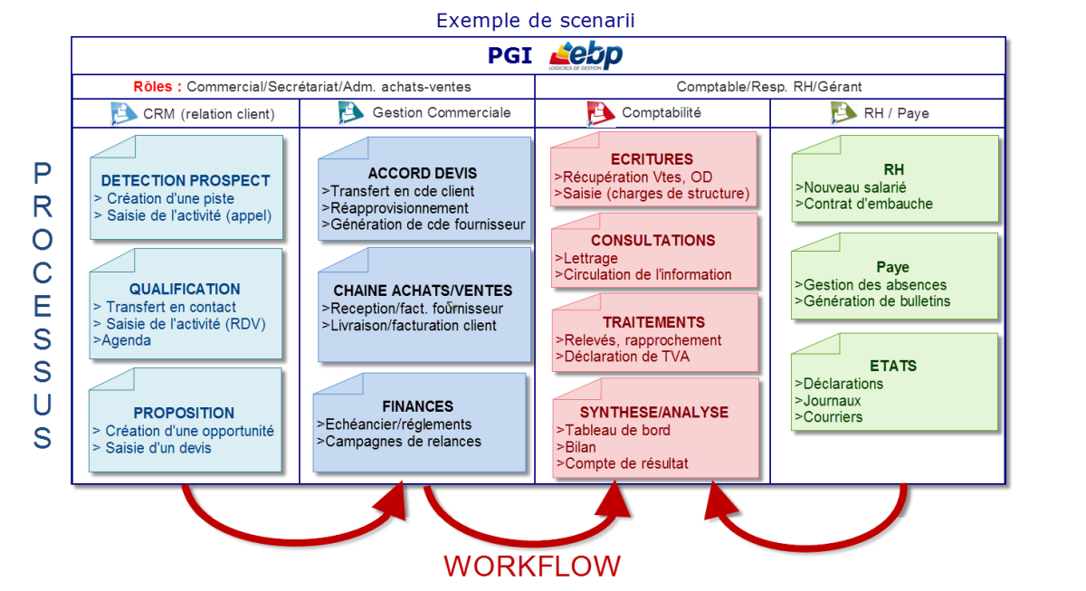 découvrez le rôle essentiel du courtier dans le monde de la finance et de l'assurance, ainsi que les nombreux avantages qu'il offre, tels que l'expertise, l'accompagnement personnalisé et l'accès à une multitude d'options adaptées à vos besoins. optimisez vos choix grâce à l'aide d'un professionnel.