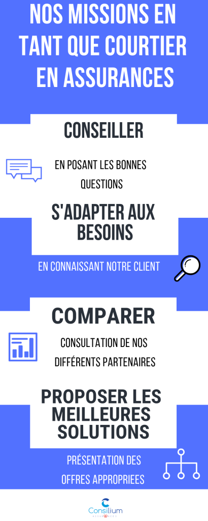 découvrez le rôle essentiel du courtier en assurances et les nombreux avantages qu'il offre, y compris des conseils personnalisés, une sélection d'options adaptées à vos besoins et des économies potentielles sur vos polices d'assurance.