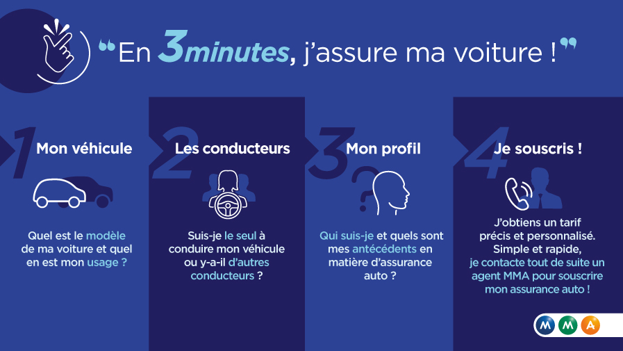 découvrez nos tarifs compétitifs pour l'assurance auto. comparez les offres et choisissez la meilleure couverture adaptée à vos besoins, tout en profitant de conseils d'experts pour optimiser votre budget.