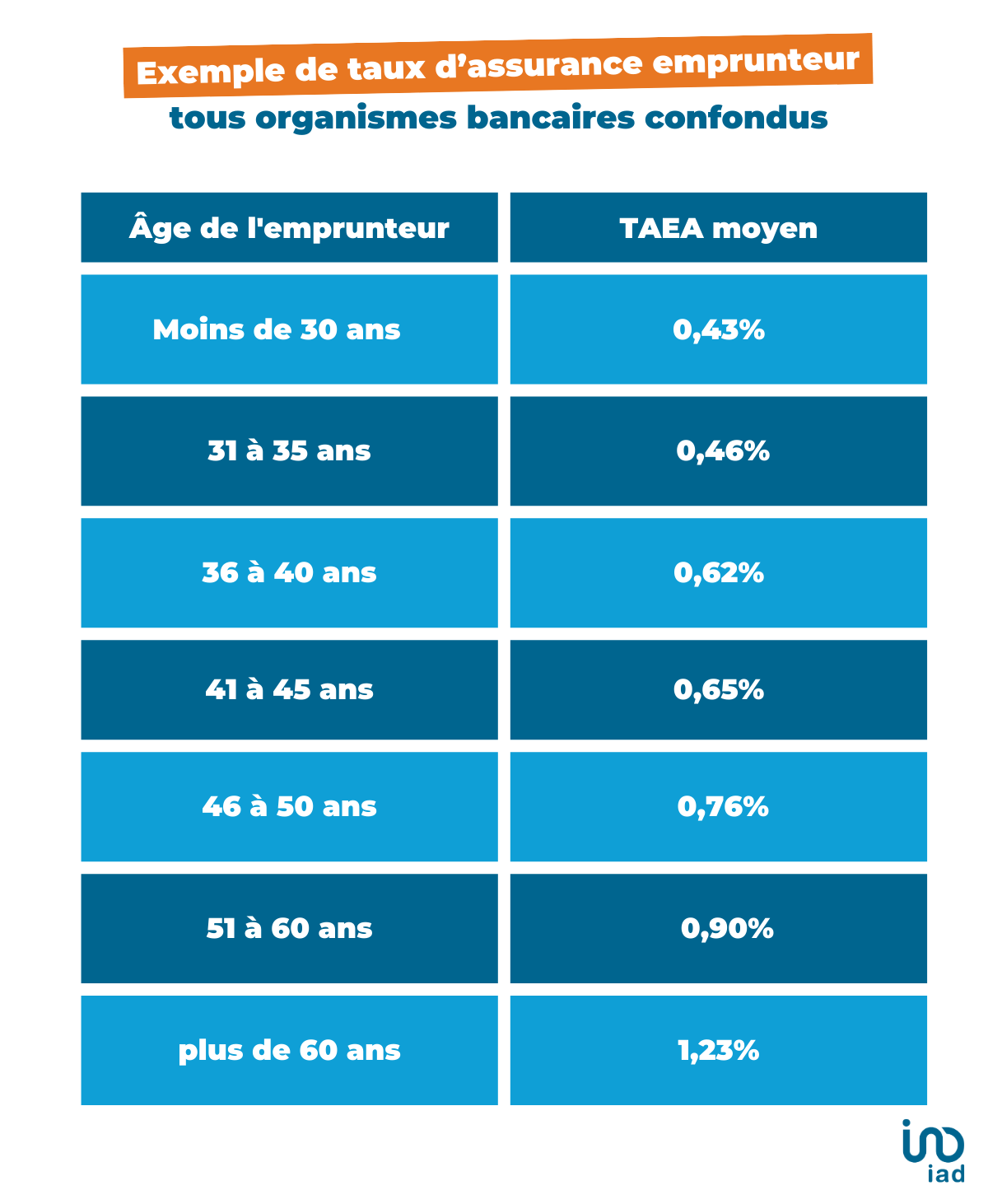 découvrez notre guide complet sur l'assurance can-am ryker, incluant les options disponibles, les conseils pour choisir la meilleure couverture et des astuces pour économiser sur votre prime d'assurance tout en protégeant votre véhicule ongulaire.