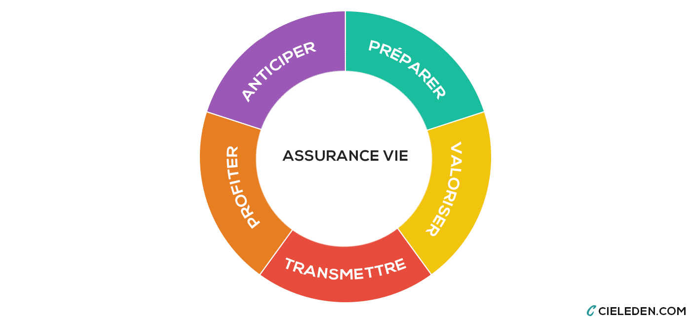 découvrez nos solutions d'assurance adaptées aux personnes handicapées, garantissant une protection financière et un soutien personnalisé pour vivre en toute sérénité.