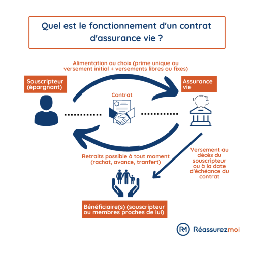 découvrez notre assurance pour le tmax 530, adaptée à vos besoins et votre budget. protégez votre scooter avec une couverture complète et des services sur mesure. obtenez un devis gratuit dès maintenant!