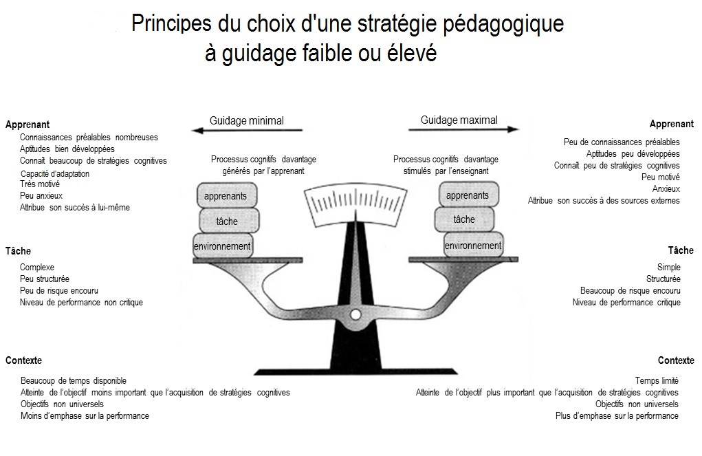découvrez notre guide complet pour faire le meilleur choix d'assurances en ligne. comparez les offres, bénéficiez de conseils personnalisés et trouvez la couverture qui correspond à vos besoins en quelques clics!