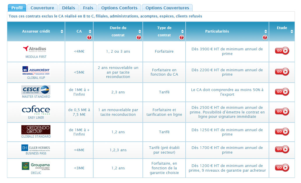 découvrez notre comparateur d'assurance pour trouver la meilleure couverture au meilleur prix. comparez les offres des principaux assureurs et protégez vos biens en un clic.