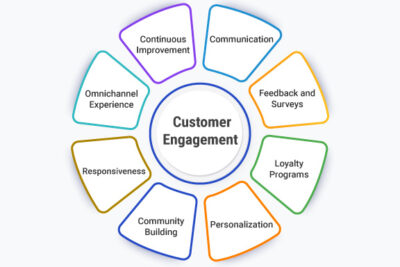 découvrez comment renforcer l'engagement client pour améliorer la satisfaction et la fidélité de vos consommateurs. explorez des stratégies efficaces et des astuces pratiques pour créer des relations durables et authentiques avec votre clientèle.