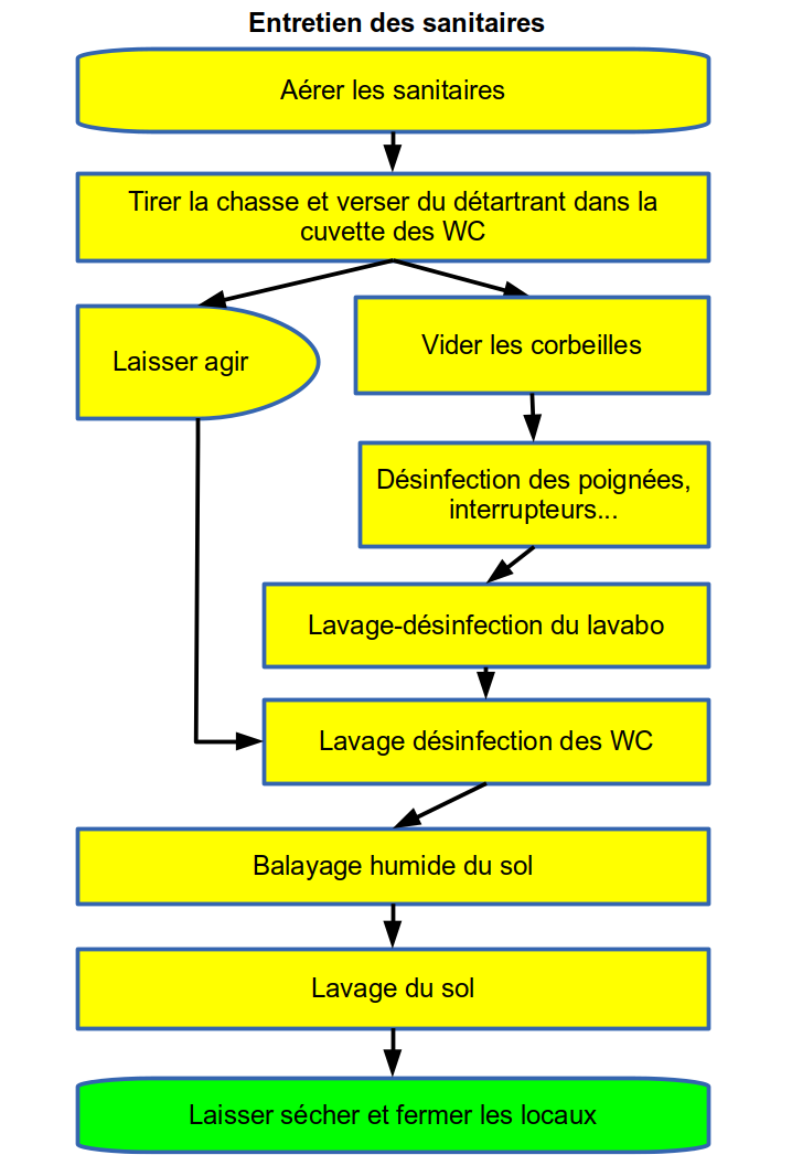 découvrez nos conseils pratiques pour l'entretien de votre vieux scooter. gardez votre véhicule en parfait état, améliorez ses performances et prolongez sa durée de vie avec nos astuces simples et efficaces. que vous soyez un passionné ou un novice, apprenez à bichonner votre scooter vintage !