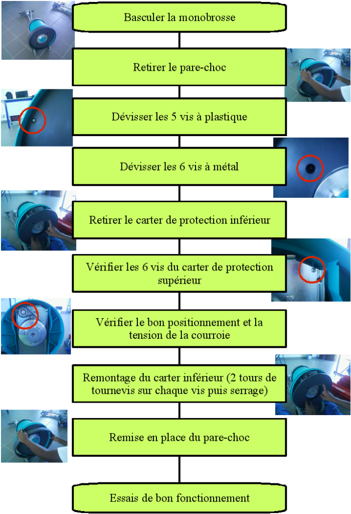 découvrez nos conseils pratiques pour l'entretien de votre vieux scooter. apprenez à garder votre véhicule en parfait état, à prolonger sa durée de vie et à améliorer ses performances grâce à des astuces simples et efficaces.