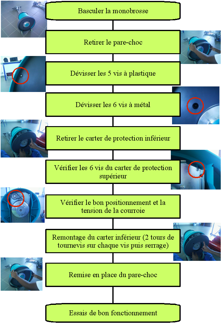 découvrez nos conseils pratiques pour l'entretien de votre vieux scooter. apprenez à garder votre véhicule en parfait état, à prolonger sa durée de vie et à améliorer ses performances grâce à des astuces simples et efficaces.