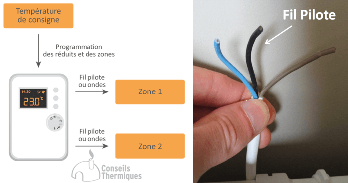 découvrez le fonctionnement et les enjeux d'amt, une approche innovante qui transforme les pratiques actuelles. cette exploration approfondie met en lumière les défis et les opportunités liés à l'adoption d'amt dans divers secteurs.