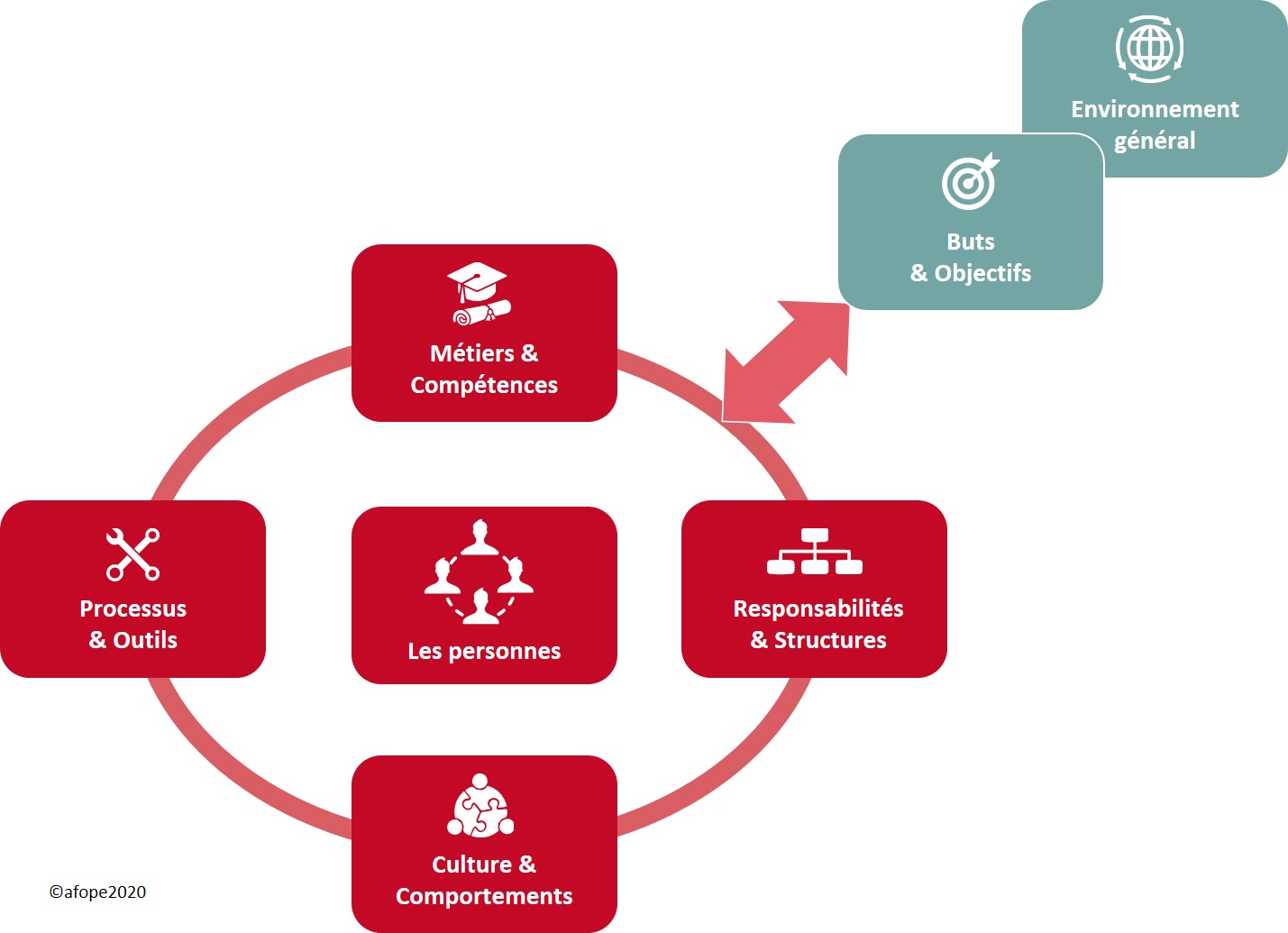 découvrez le fonctionnement d'un site d'assurance : de la souscription en ligne à la gestion de vos contrats, apprenez comment optimiser votre expérience et choisir la meilleure couverture adaptée à vos besoins.