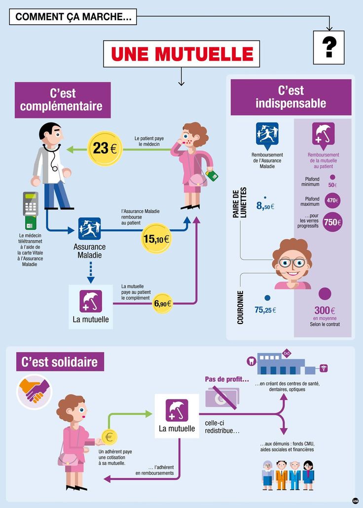 découvrez la meilleure mutuelle pour motards à clermont. protégez-vous et bénéficiez d'un accompagnement adapté à vos besoins de protection, que vous soyez motard amateur ou professionnel. obtenez des devis personnalisés et roulez en toute sérénité.