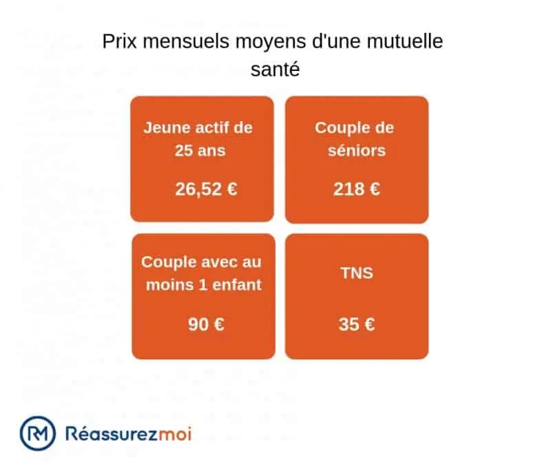 découvrez notre mutuelle spécialement conçue pour les motards de clermont. protégez-vous et votre passion avec des garanties adaptées à vos besoins, des tarifs compétitifs et un service client à l'écoute. rejoignez une communauté de motards en sécurité!